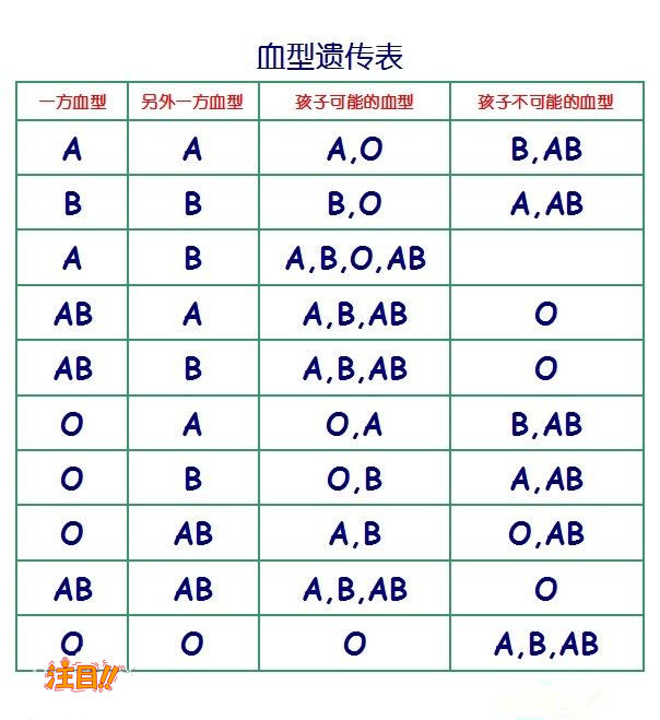 南阳司法DNA亲子鉴定流程是怎样的呢,南阳司法DNA鉴定准确吗